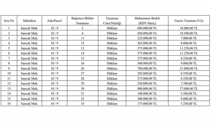 Belediyeden kaçırılmayacak fırsat! 2 taksitle 16 dükkan satacak! Fiyatlar 175 bin TL den başlıyor!