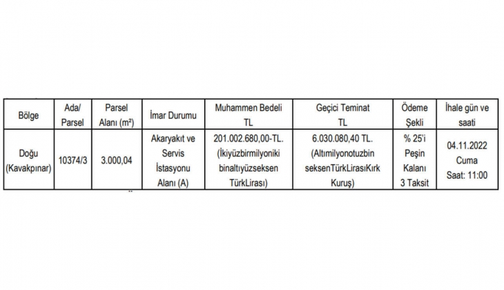 Pendik Belediyesi İstanbul da 3 taksitle akaryakıt istasyonu satacak!