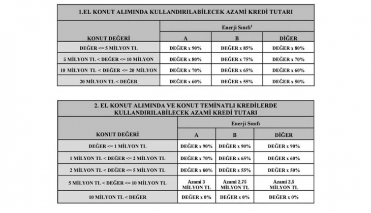 Ev alacaklar dikkat! Konut kredisi oranlarında flaş değişiklik!