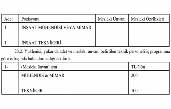 Kayseri de 7.3 milyon TL ye kat karşılığı inşaat işi ihalesi!