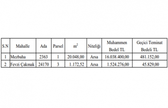 Konya Karatay da 17.5 milyon TL ye satılık 2 gayrimenkul!