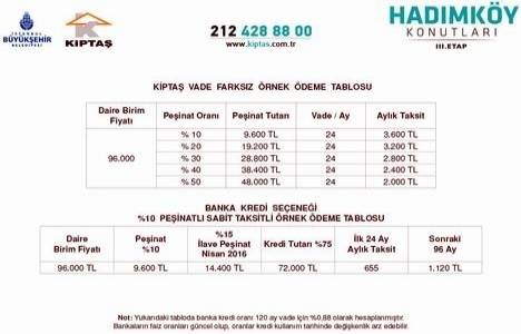 Kiptaş Hadımköy Konutları 3. Etap kura çekilişi başladı!