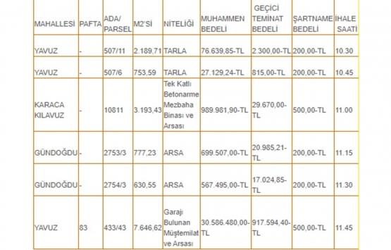 Tekirdağ da 32.9 milyon TL ye satılık 6 gayrimenkul!