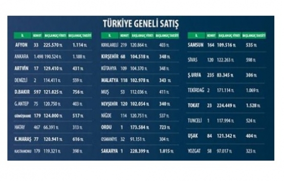 TOKİ den 21 ilde 304 TL taksitle konut fırsatı!