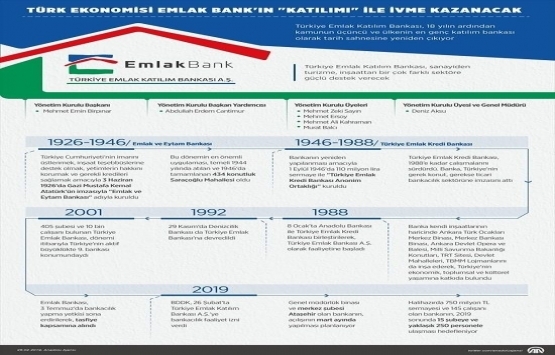 16 soruda Emlak Bankası!
