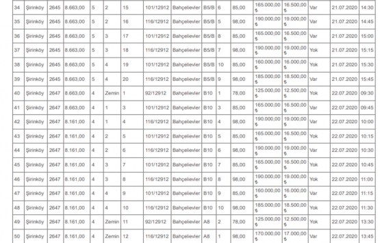 Denizli Milli Emlak tan 13.3 milyon TL ye satılık 78 lojman!