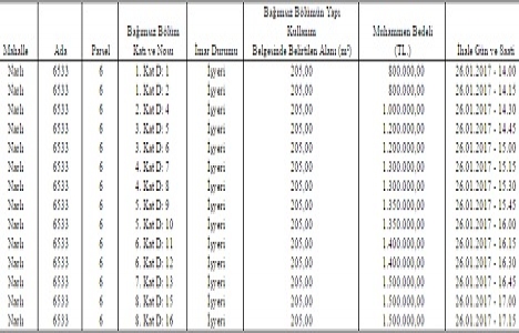 İzmir Narlıdere de 17.6 milyon TL ye satılık 14 işyeri!