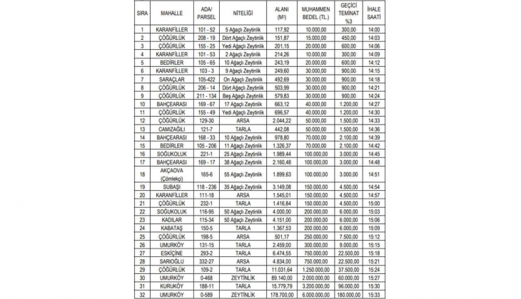 Belediye den büyük fırsat: 10 bin liradan başlayan fiyatlarla arsa, arazi ve zeytinlik satacak!