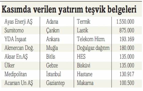 Sumitomo’nun fabrika yatırımı, 875 milyon liralık teşvik belgesine bağlandı!
