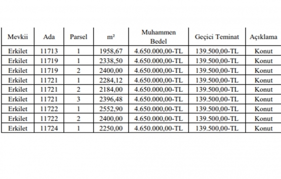 Kayseri Kocasinan da 41.8 milyon TL ye satılık 9 arsa!
