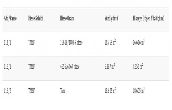 TMSF den Eskişehir de 35.9 milyon TL ye satılık arsa!