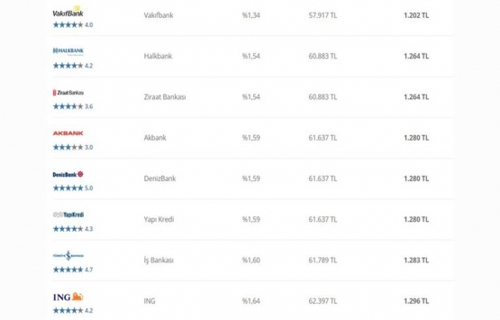 Bankalarda faiz yarışı kızıştı!