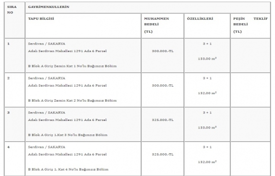 TMSF, HB Teras Yapı Taahhüt İnşaat ın Sakarya daki 7 dairesini satışa çıkardı!