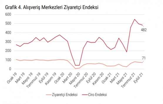 İstanbul da A sınıfı ofis arzı 5.13 milyon metrekare olarak sabit kaldı!