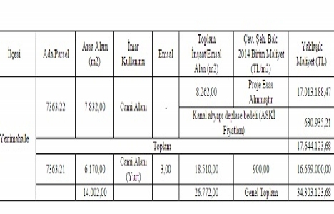 Ankara Büyükşehir den 34.3 milyon TL lik cami ihalesi!