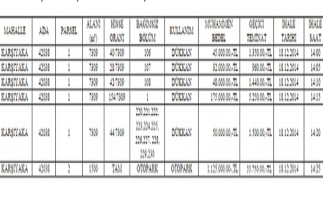 Yenimahalle de 1.4 milyon TL ye satılık 5 dükkan ve 1 otopark!
