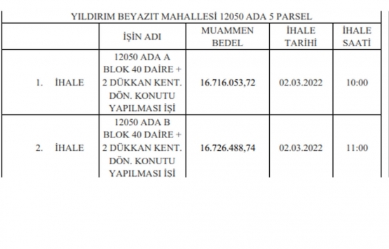 Kayseri de 33.4 milyon TL ye kat karşılığı inşaat yapım işi ihalesi!