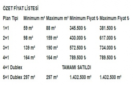 Strada projesinde yüzde 5 peşinat kampanyası!