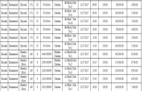 SGK dan Kocaeli Karamürsel de 5.4 milyon TL ye satılık 38 konut!