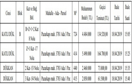 Ortahisar Belediyesi nden 4.4 milyon TL ye satılık 4 dükkan!