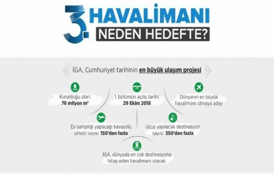 3. havalimanı hakkındaki manipülasyonlar!