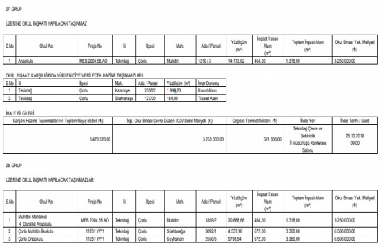 Tekirdağ da 26 milyon TL ye arsa karşılığı inşaat ihalesi!