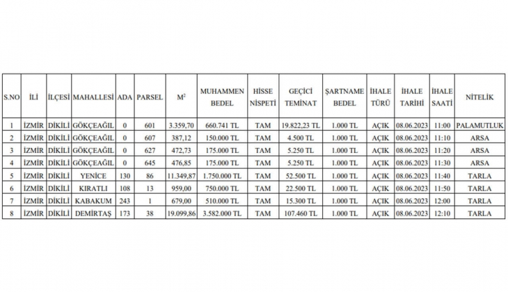 Dikili Belediyesi 7 arsa ve arazi satacak! Yazlık bölgede arsa ve arazi arayanlara büyük fırsatı!