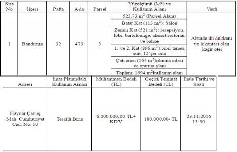 Bandırma Eski Gar Oteli nin ayni hak tesis ihalesi 23 Kasım da!