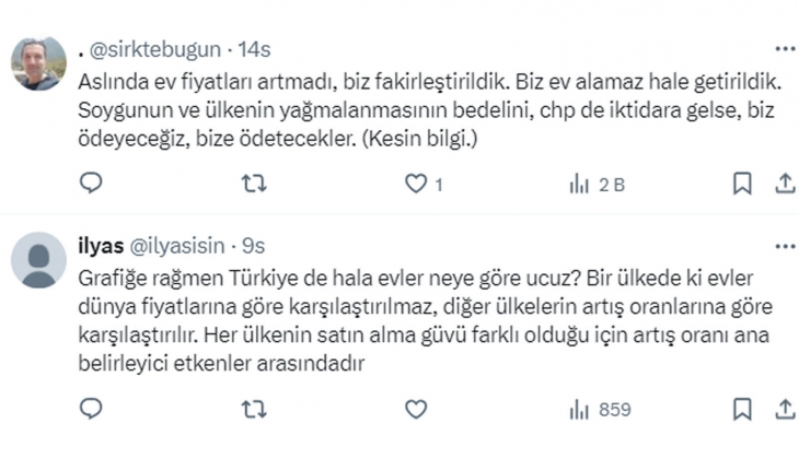 2015 te 1 milyon TL olan evin fiyatı, 2023 ün sonunda 15 milyon TL ye dayandı!