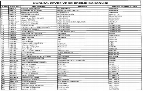 Çevre ve Şehircilik ile Tapu-Kadastro dan 61 kişi ihraç edildi!