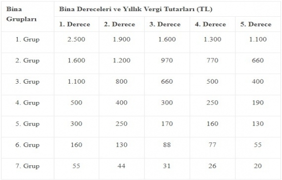 Emlak ve iş yeri çevre temizlik vergisi ödemeleri başladı!