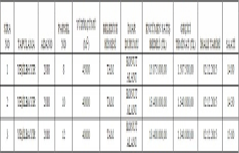 Antalya Döşemealtı nda 41.8 milyon TL ye 3 satılık arsa!