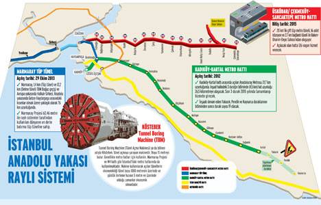 Kıtalararası yolculuk Marmaray la 4 dakika sürecek!