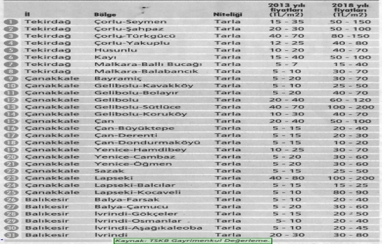 Mega projeler Marmara nın değerini daha da artıracak!
