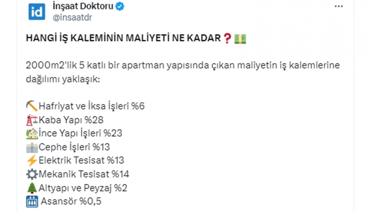 2 bin metrekarelik 5 katlı bir apartmanda hangi iş kaleminin maliyeti ne kadar? İnşaat maliyetlerinde flaş rakamlar!