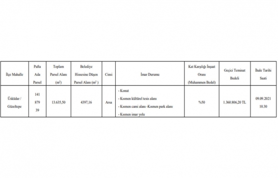 Üsküdar da kat karşılığı gayrimenkul satışı!