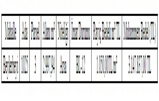 Gaziantep Şehitkâmil de 3.1 milyon TL ye satılık arsa!