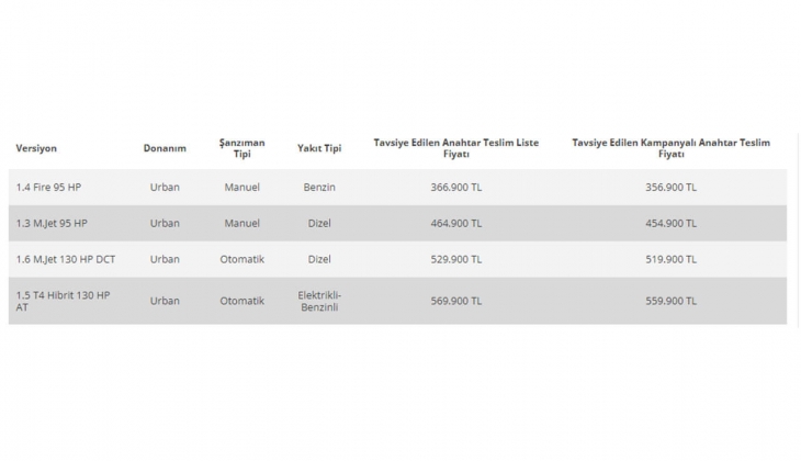 Fiat Egea Hatchback te 22 bin liralık bomba indirim! Egea Hatchback fiyatları ne kadar? Egea fiyat listesi 6 Mayıs 2022!