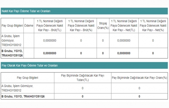 Yeşil GYO 2019 yılı için kar payı dağıtacak mı?