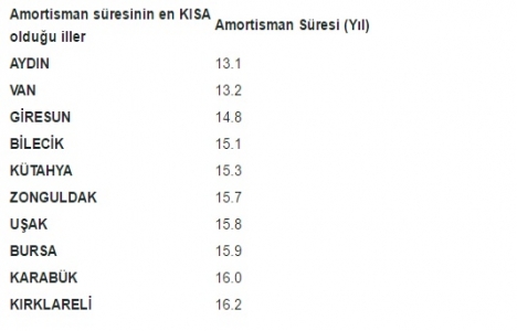 Türkiye de satılık konut fiyatları Kasım ayında en çok Sinop ta arttı!	