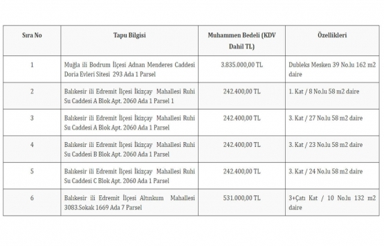 TMSF, HES Hacılar Elektrik in gayrimenkullerini satışa çıkardı!