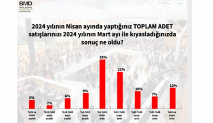 AVM ve cadde mağazaları yüksek kira bedellerinden şikayetçi! Yeni kontratta kiralar 6 kat birden artıyor!