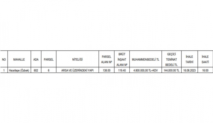 Altındağ Belediye başkentte bina ve arsa satacak! İhalesi 16 Ağustos ta!