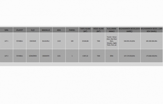 KİPTAŞ 26 dükkan ve 6 arsayı, İGDAŞ 1 bina ve 1 arsayı satıyor!