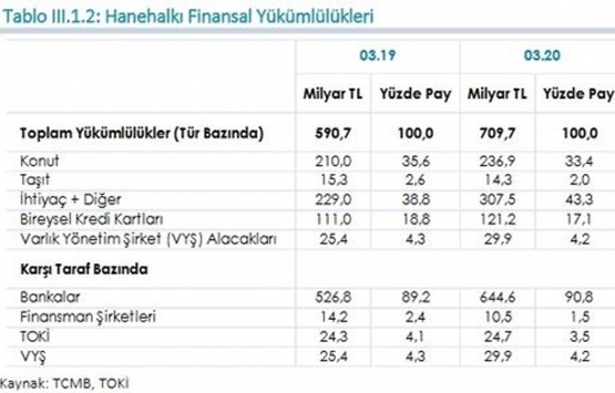 Konut kredisi faizlerindeki indirim ülke ekonomisini olumlu etkileyecek!
