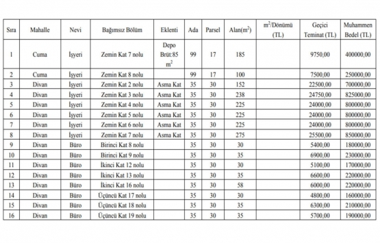 Manisa daki 87 gayrimenkul satışa çıkıyor!
