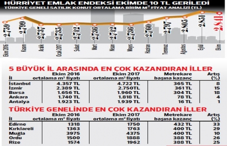 Yatırımını İstanbul ve Edirne de yapanlar kazandı!
