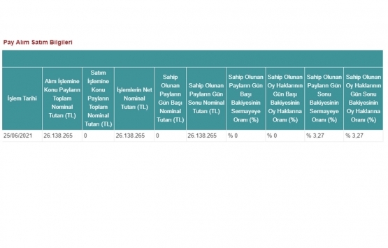 İhlas Gayrimenkul, İhlas Gazetecilik ten 26.1 milyon adet pay aldı!