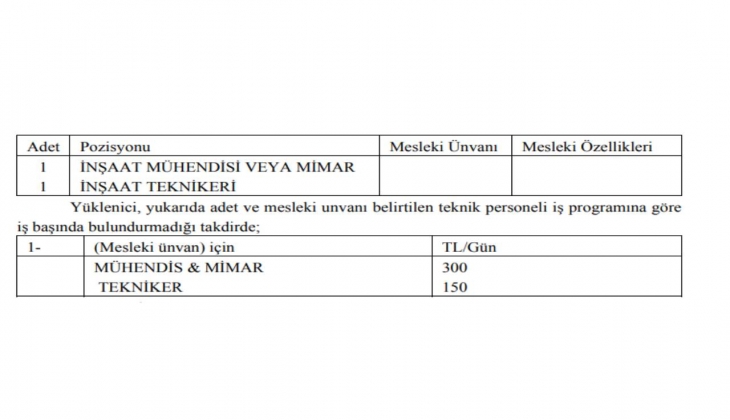Melikgazi Belediyesi nden kat karşılığı inşaat işi ihalesi! 48 daire 3 dükkan yaptıracak!