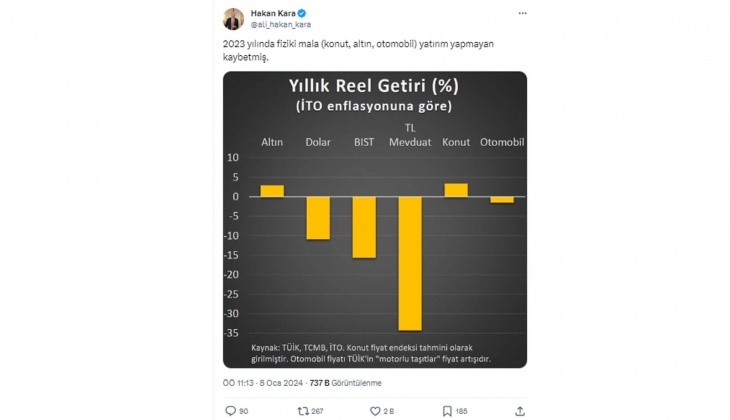 Konut, altın ve otomobil almayanlar resmen kaybetti!